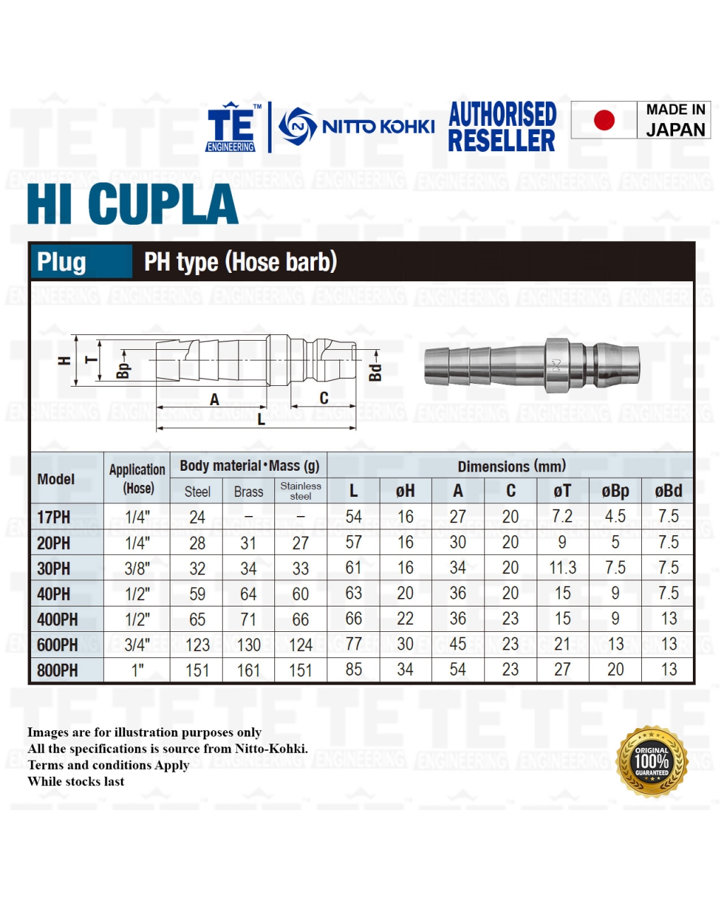 NITTO KOHKI PH Type Pneumatic Air Quick Coupler (HI CUPLA 20 PH, 30 PH ...