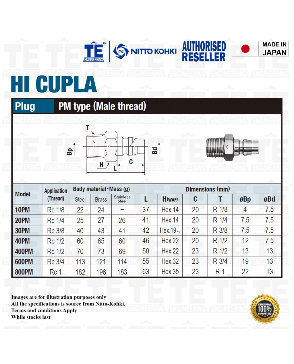 NITTO KOHKI PM Type Pneumatic Air Quick Coupler (HI CUPLA 20 PM, 30 PM ...