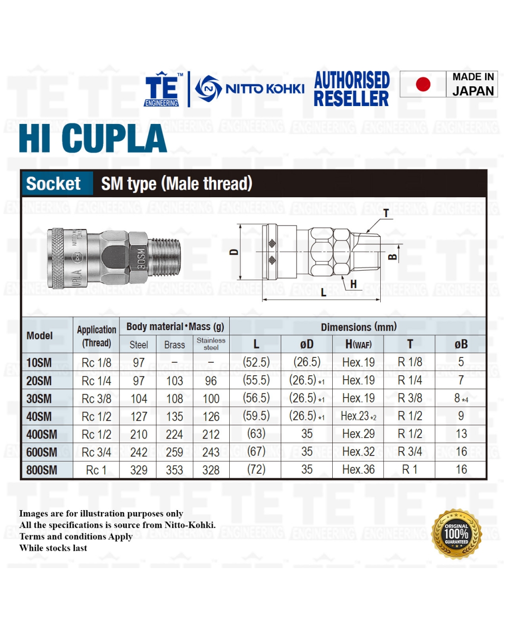 NITTO KOHKI SM Type Pneumatic Air Quick Coupler (HI CUPLA 20 SM, 30 SM ...